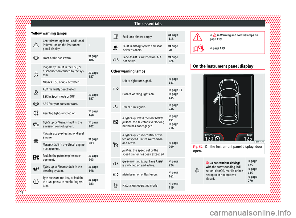 Seat Leon Sportstourer 2017 Owners manual The essentials
Yellow warning lamps Central warning lamp: additional
information on the instrument
panel display–
Front brake pads worn.›››
page
186
it lights up:
Fault in the ES Seat Leon Sportstourer 2017 Owners manual The essentials
Yellow warning lamps Central warning lamp: additional
information on the instrument
panel display–
Front brake pads worn.›››
page
186
it lights up:
Fault in the ES