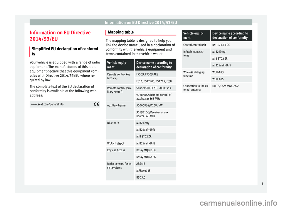 Seat Leon Sportstourer 2017  Appendix Directive 2014/53/EU Information on EU Directive 2014/53/EUInformation on EU Directive
2014/53/EU
Simplified EU declaration of conformi-
ty
Your vehicle is equipped with a range of radio equipment. The manufacturers of th