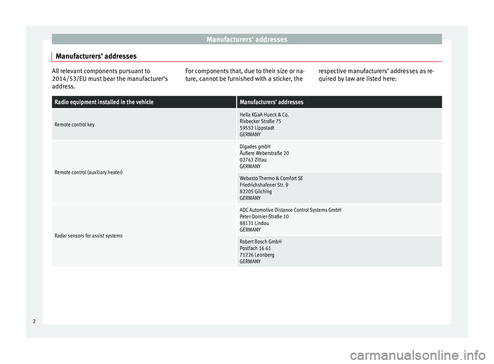 Seat Leon Sportstourer 2017  Appendix Directive 2014/53/EU Manufacturers’ addressesManufacturers’ addressesAll relevant components pursuant to
2014/53/EU must bear the manufacturer’s
address.For components that, due to their size or na-
ture, cannot be 