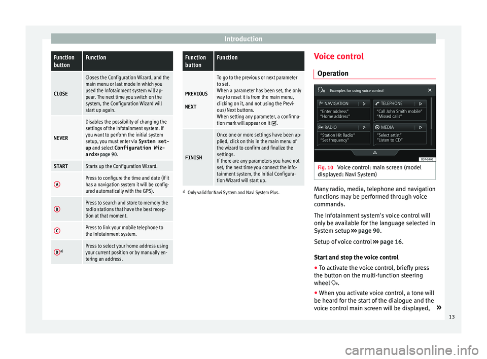Seat Leon Sportstourer 2017  MEDIA SYSTEM PLUS - NAVI SYSTEM - NAVI SYSTEM PLUS IntroductionFunction
buttonFunction
CLOSE
Closes the Configuration Wizard, and the
main menu or last mode in which you
used the Infotainment system will ap-
pear. The next time you switch on the
syste