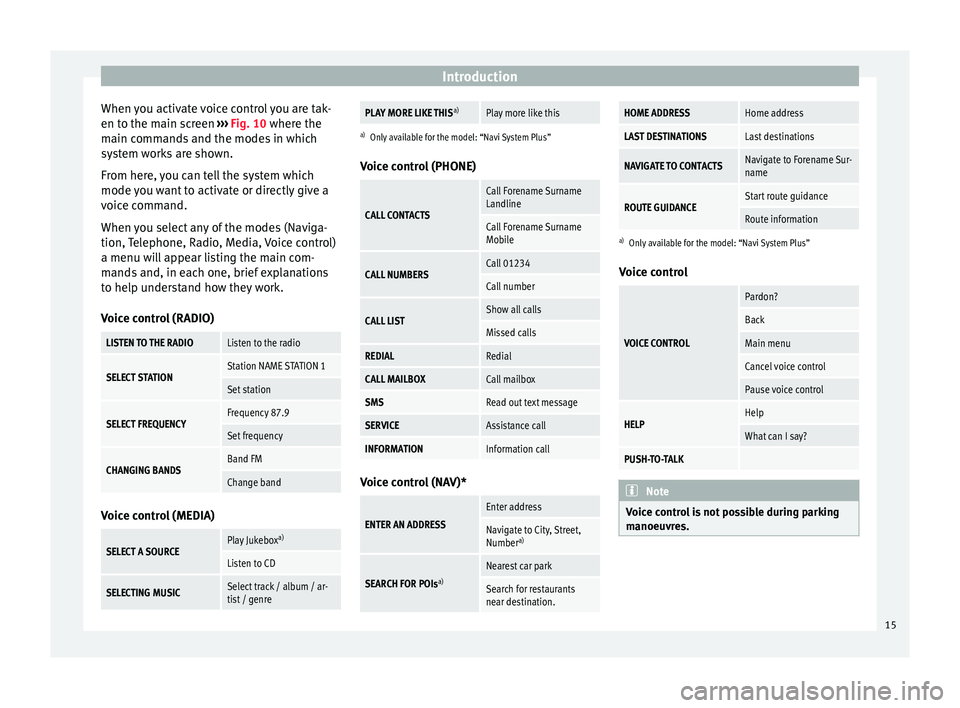 Seat Leon Sportstourer 2017  MEDIA SYSTEM PLUS - NAVI SYSTEM - NAVI SYSTEM PLUS Introduction
When you activate voice control you are tak-
en t o the m
ain s
creen ››› Fig. 10 where the
main commands and the modes in which
system works are shown.
From here, you can tell the 