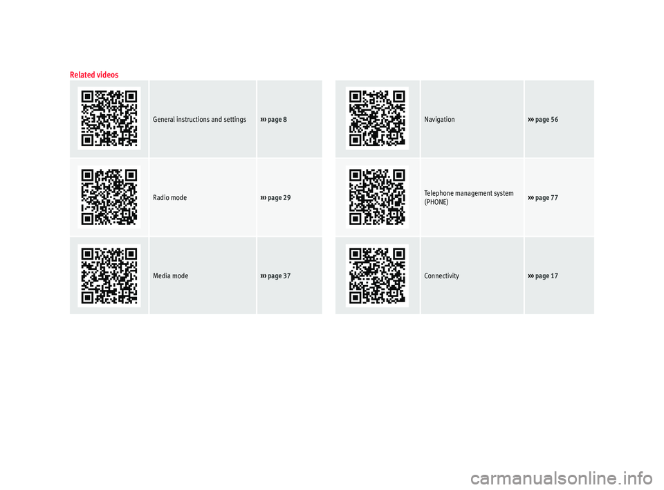 Seat Leon Sportstourer 2017  MEDIA SYSTEM PLUS - NAVI SYSTEM - NAVI SYSTEM PLUS Related videos
General instructions and settings››› page 8Navigation›››  page 56
Radio mode››› page 29Telephone management system
(PHONE)››› page 77
Media mode›››  page 3