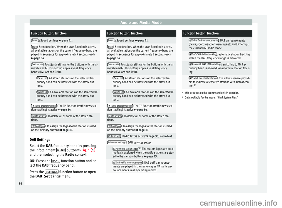 Seat Leon Sportstourer 2017  MEDIA SYSTEM PLUS - NAVI SYSTEM - NAVI SYSTEM PLUS Audio and Media ModeFunction button: function
Sound: Sound settings 
››› page 91.
Scan: Scan function. When the scan function is active,
all available stations on the current frequency band are
