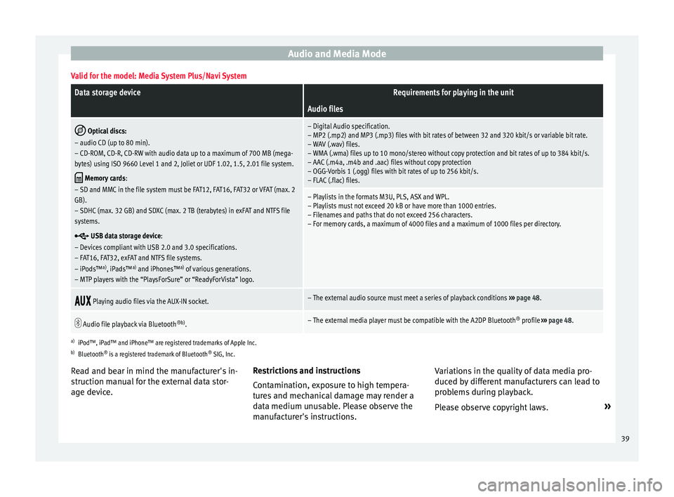 Seat Leon Sportstourer 2017  MEDIA SYSTEM PLUS - NAVI SYSTEM - NAVI SYSTEM PLUS Audio and Media ModeValid for the model: Media System Plus/Navi System
Data storage deviceRequirements for playing in the unit
 Audio files

 Optical discs:
– audio CD (up to 80 min).
– CD-ROM,