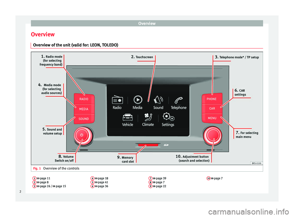 Seat Leon Sportstourer 2017 MEDIA SYSTEM TOUCH - COLOUR Overview
Overview Ov er
v
iew of the unit (valid for: LEON, TOLEDO) Fig. 1
Overview of the controls
1 ››› page 11
2 ››› page 8
3 ››› page 26 / ››› page 15 4
››› Seat Leon Sportstourer 2017 MEDIA SYSTEM TOUCH - COLOUR Overview
Overview Ov er
v
iew of the unit (valid for: LEON, TOLEDO) Fig. 1
Overview of the controls
1 ››› page 11
2 ››› page 8
3 ››› page 26 / ››› page 15 4
›››