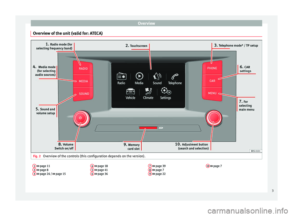 Seat Leon Sportstourer 2017  MEDIA SYSTEM TOUCH - COLOUR Overview
Overview of the unit (valid for: ATECA) Fig. 2 
Overview of the controls (this configuration depends on the version).1 ›››  page 11
2  ›››  page 8
3  ›››  page 26 /  ››�