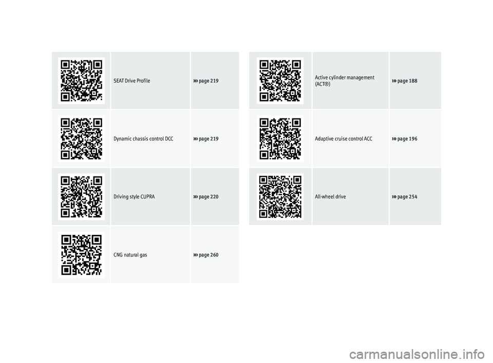 Seat Leon 5D 2016  Owners manual  
 
 
 
 
 
 
 
SEAT Drive Profile››› page 219
 
 
 
 
 
 
 
 
 
Active cylinder management
(ACT®)››› page 188
 
 
 
 
 
 
 
 
Dynamic chassis control DCC››› page 219  
 
 
 
 
 
 
