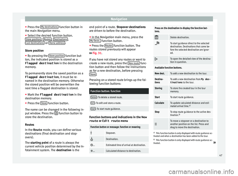 Seat Leon 5D 2016  MEDIA SYSTEM PLUS - NAVI SYSTEM - NAVI SYSTEM PLUS Navigation
● Pr e
s
s the My destinations  function button in
the m ain 
Na
vigation menu.
● Select the desired function button.
Store po
 sition , 
R
out
e s , 
D
e
s tinations ,
La s
t
 destinat