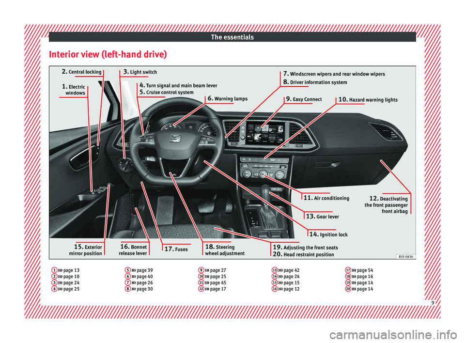 Seat Leon Sportstourer 2016 User Guide The essentials
Interior view (left-hand drive)1  ›››  page 13
2  ›››  page 10
3  ›››  page 24
4  ›››  page 25 5
 
›››  page 39
6  ›››  page 40
7  ›››  page 26