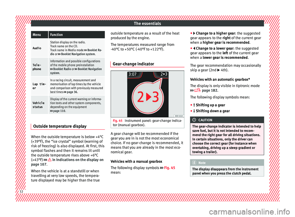 Seat Leon Sportstourer 2016  Owners manual The essentialsMenuFunction
Audio
Station display on the radio.
Track name on the CD.
Track name in Media mode 
››› Booklet Ra-
dio or  ››› Booklet Navigation system.
Tele-
phoneInformation