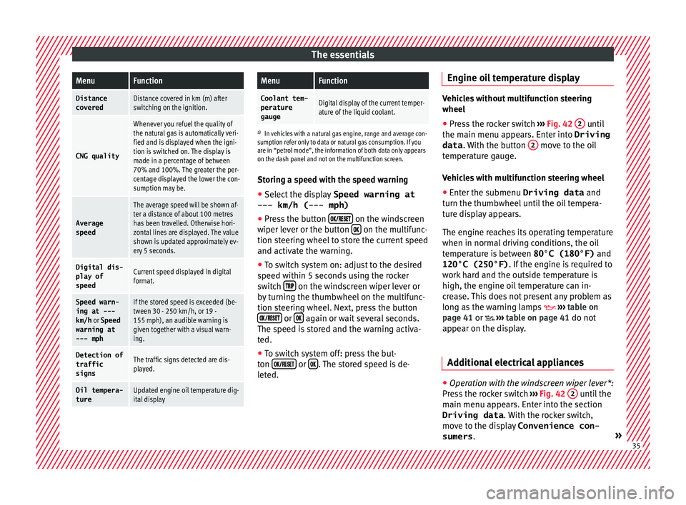 Seat Leon Sportstourer 2016  Owners manual The essentialsMenuFunction
Distance
coveredDistance covered in km (m) after
switching on the ignition.
CNG quality
Whenever you refuel the quality of
the natural gas is automatically veri-
fied and is