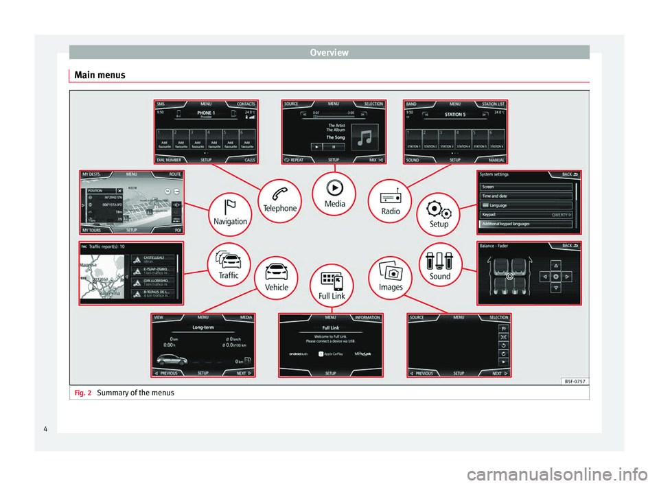 Seat Leon Sportstourer 2016 MEDIA SYSTEM PLUS - NAVI SYSTEM - NAVI SYSTEM PLUS Overview
Main menus Fig. 2
Summary of the menus4 Seat Leon Sportstourer 2016 MEDIA SYSTEM PLUS - NAVI SYSTEM - NAVI SYSTEM PLUS Overview
Main menus Fig. 2
Summary of the menus4