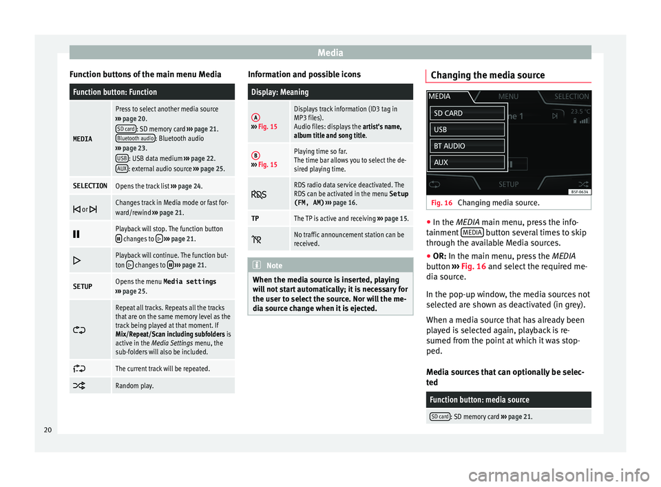 Seat Leon Sportstourer 2016  MEDIA SYSTEM TOUCH - COLOUR Media
Function buttons of the main menu MediaFunction button: Function
MEDIA
Press to select another media source
›››  page 20.
SD card
: SD memory card  ››› page 21.
Bluetooth audio: Blue