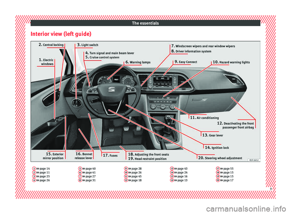 Seat Leon 5D 2015 User Guide The essentials
Interior view (left guide)1  ›››  page 14
2  ›››  page 11
3  ›››  page 25
4  ›››  page 26 5
 
›››  page 40
6  ›››  page 41
7  ›››  page 27
8  �