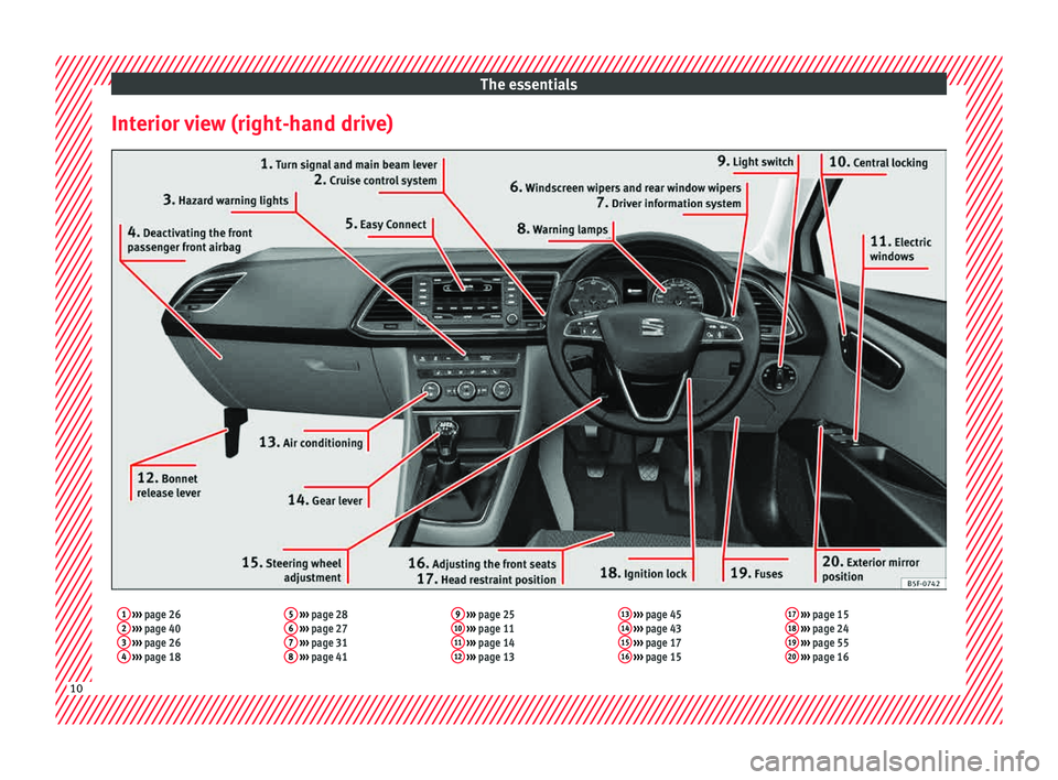 Seat Leon 5D 2015 User Guide The essentials
Interior view (right-hand drive)1  ›››  page 26
2  ›››  page 40
3  ›››  page 26
4  ›››  page 18 5
 
›››  page 28
6  ›››  page 27
7  ›››  page 3