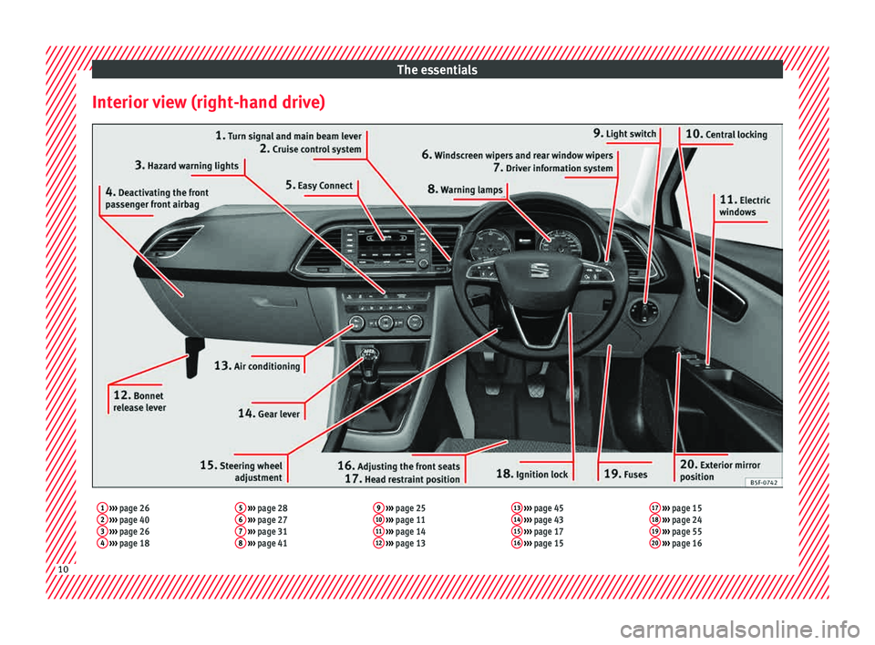 Seat Leon SC 2015 User Guide The essentials
Interior view (right-hand drive)1  ›››  page 26
2  ›››  page 40
3  ›››  page 26
4  ›››  page 18 5
 
›››  page 28
6  ›››  page 27
7  ›››  page 3