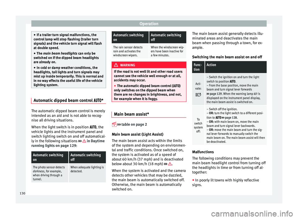 Seat Leon SC 2015 Owners manual Operation
●
If a tr ai
ler turn signal malfunctions, the
control lamp will stop flashing (trailer turn
signals) and the vehicle turn signal will flash
at double speed.
● The main beam headligh
ts Seat Leon SC 2015 Owners manual Operation
●
If a tr ai
ler turn signal malfunctions, the
control lamp will stop flashing (trailer turn
signals) and the vehicle turn signal will flash
at double speed.
● The main beam headligh
ts