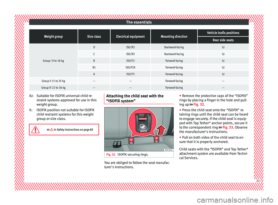 Seat Leon SC 2015 Owners manual The essentialsWeight groupSize classElectrical equipmentMounting directionVehicle Isofix positions
Rear side seats
Group I 9 to 18 kg
DISO/R2Backward-facingIU
CISO/R3Backward-facingIU
BISO/F2Forward-f Seat Leon SC 2015 Owners manual The essentialsWeight groupSize classElectrical equipmentMounting directionVehicle Isofix positions
Rear side seats
Group I 9 to 18 kg
DISO/R2Backward-facingIU
CISO/R3Backward-facingIU
BISO/F2Forward-f