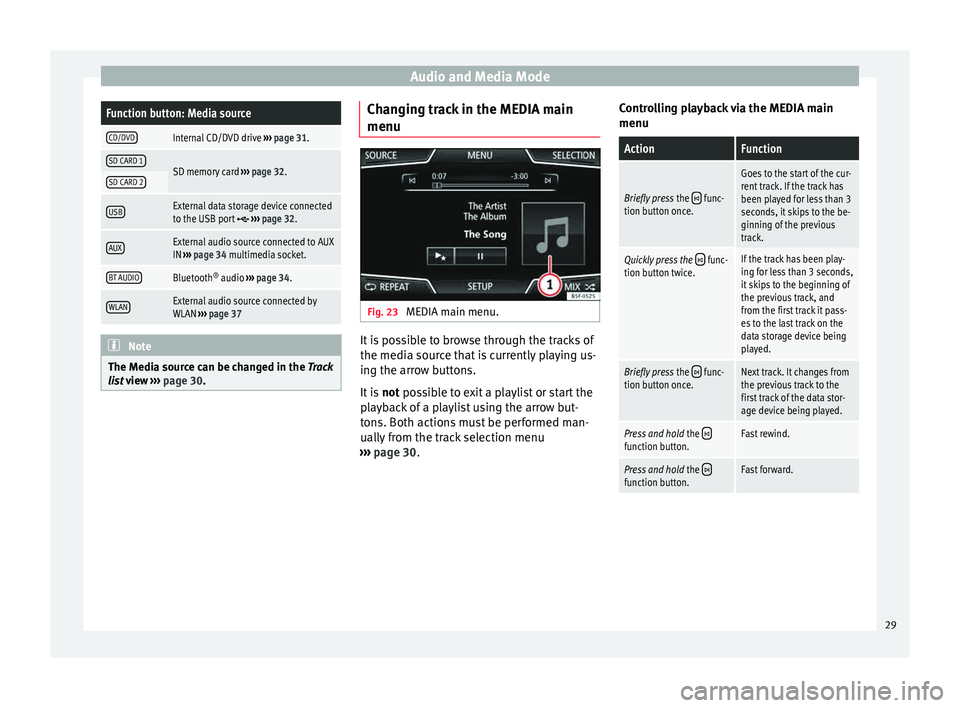 Seat Leon SC 2015  NAVI SYSTEM PLUS Audio and Media ModeFunction button: Media source
CD/DVDInternal CD/DVD drive 
››› page 31.
SD CARD 1SD memory card  ››› page 32.SD CARD 2
USBExternal data storage device connected
to the 