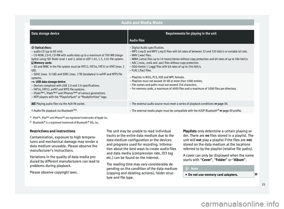 Seat Leon Sportstourer 2015  MEDIA SYSTEM PLUS - NAVI SYSTEM Audio and Media ModeData storage deviceRequirements for playing in the unit
 Audio files

 Optical discs:
– audio CD (up to 80 min).
– CD-ROM, CD-R, CD-RW with audio data up to a maximum of 700