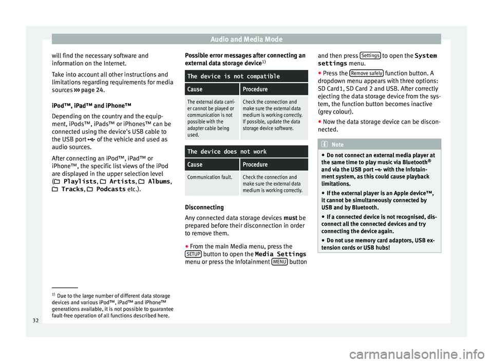 Seat Leon Sportstourer 2015  MEDIA SYSTEM PLUS - NAVI SYSTEM Audio and Media Mode
will find the necessary software and
inf orm
ation on the Int
ernet.
Take into account all other instructions and
limitations regarding requirements for media
sources  ››› p
