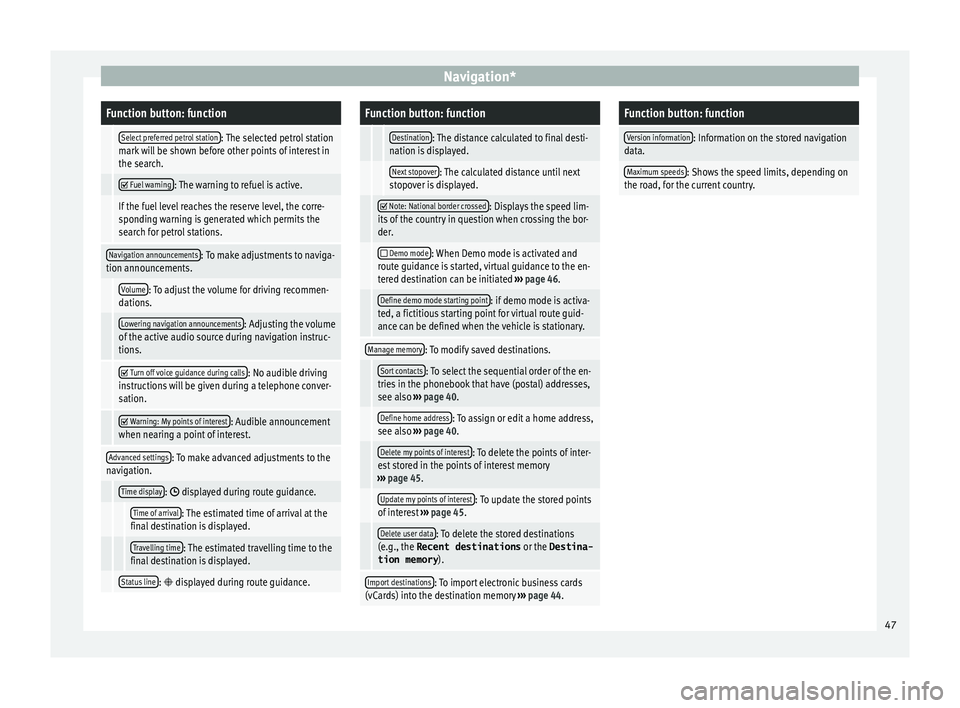 Seat Leon Sportstourer 2015  MEDIA SYSTEM PLUS - NAVI SYSTEM Navigation*Function button: function
 Select preferred petrol station: The selected petrol station
mark will be shown before other points of interest in
the search.
   Fuel warning: The warning to 