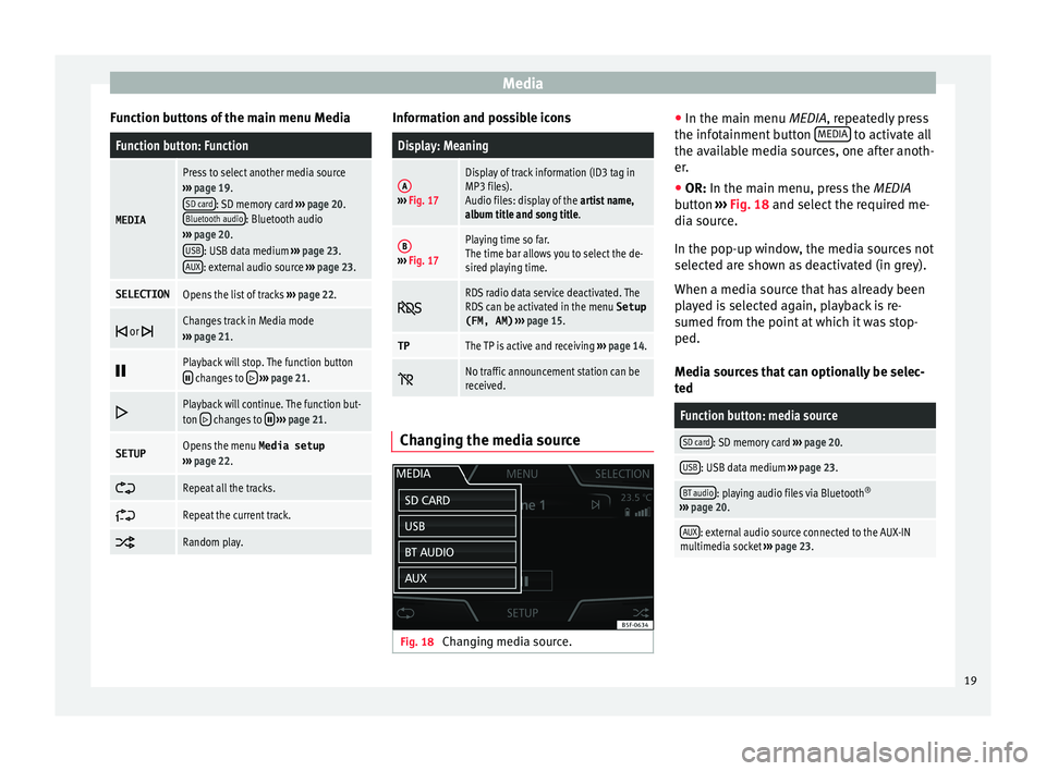 Seat Leon Sportstourer 2015  MEDIA SYSTEM TOUCH - COLOUR Media
Function buttons of the main menu MediaFunction button: Function
MEDIA
Press to select another media source
›››  page 19.
SD card
: SD memory card  ››› page 20.
Bluetooth audio: Blue