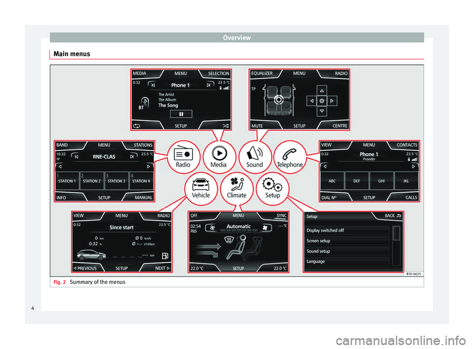 Seat Leon Sportstourer 2015  MEDIA SYSTEM TOUCH - COLOUR Overview
Main menus Fig. 2 
Summary of the menus4 