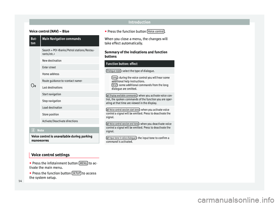 Seat Leon Sportstourer 2015  NAVI SYSTEM PLUS Introduction
Voice control (NAV) – BlueBut-
tonMain Navigation commands 
Search + POI <Banks/Petrol stations/Restau-
rants/etc.>
New destination
Enter street
Home address
Route guidance to <conta