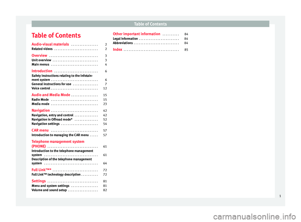 Seat Leon Sportstourer 2015  NAVI SYSTEM PLUS Table of Contents
Table of Contents
Audio- v
i
sual materials  . . . . . . . . . . . . . . . . 2
Related videos  . . . . . . . . . . . . . . . . . . . . . . . . . . 2
Overview  . . . . . . . . . . . .