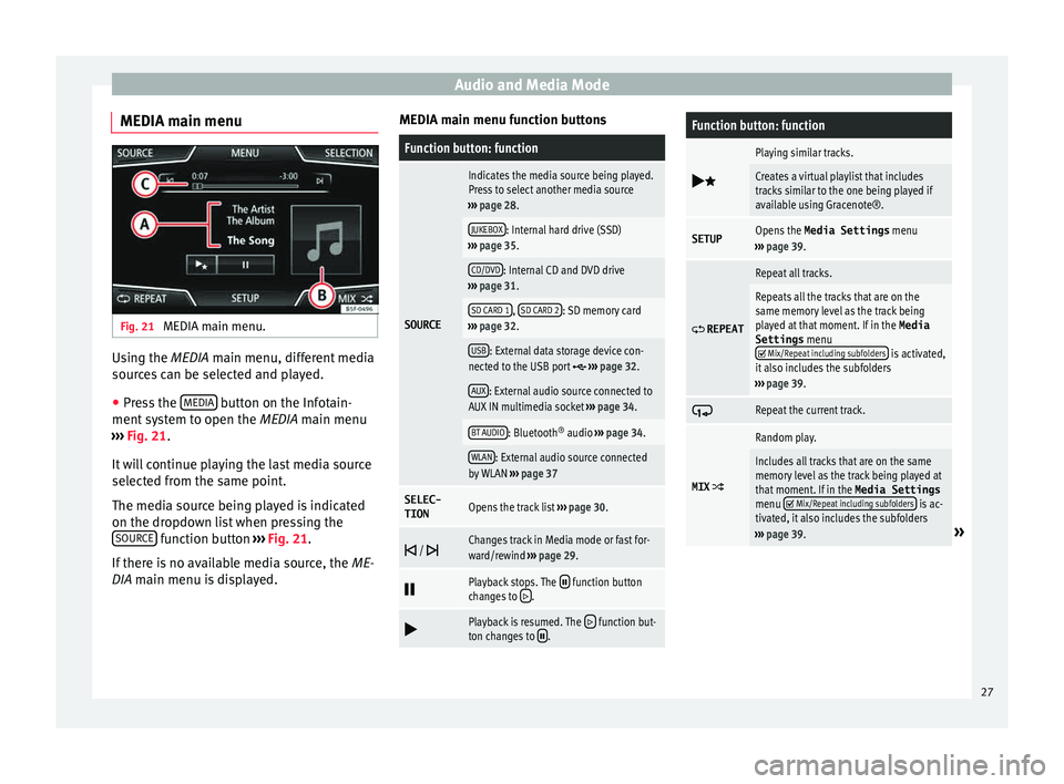 Seat Leon Sportstourer 2015  NAVI SYSTEM PLUS Audio and Media Mode
MEDIA main menu Fig. 21 
MEDIA main menu. Using the MEDIA m
ain menu, diff
er ent media
sources can be selected and played.
● Press the  MEDIA  button on the Infotain-
ment  sy
