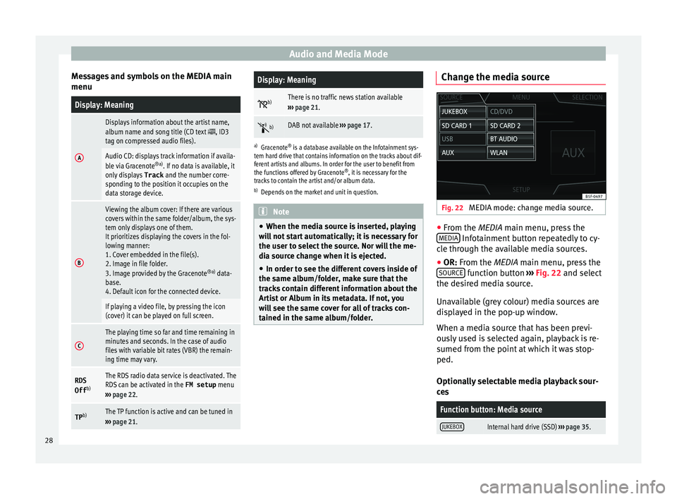 Seat Leon Sportstourer 2015  NAVI SYSTEM PLUS Audio and Media Mode
Messages and symbols on the MEDIA main
menuDisplay: Meaning
A
Displays information about the artist name,
album name and song title (CD text , ID3
tag on compressed audio files