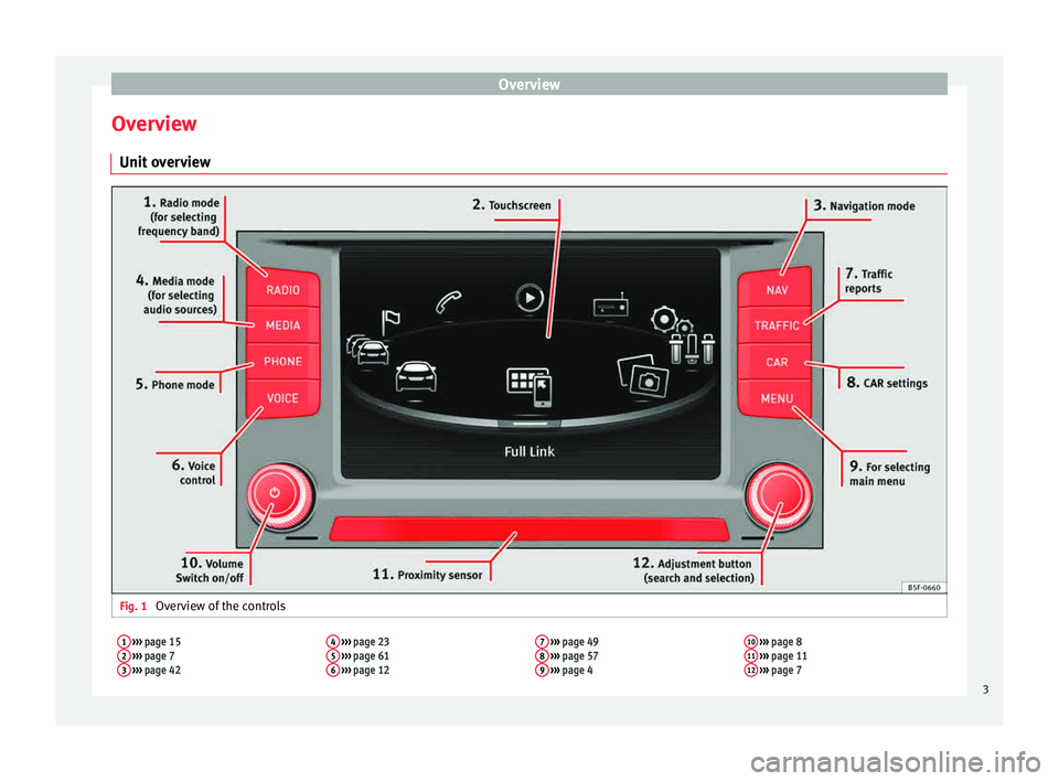 Seat Leon Sportstourer 2015 NAVI SYSTEM PLUS Overview
Overview Unit o
v
erview Fig. 1
Overview of the controls
1 ››› page 15
2 ››› page 7
3 ››› page 42 4
››› page 23
5 ››› page 61
6 ››› page 12 7 Seat Leon Sportstourer 2015 NAVI SYSTEM PLUS Overview
Overview Unit o
v
erview Fig. 1
Overview of the controls
1 ››› page 15
2 ››› page 7
3 ››› page 42 4
››› page 23
5 ››› page 61
6 ››› page 12 7