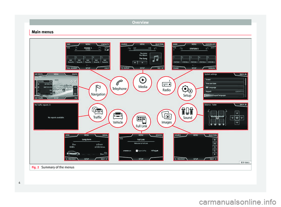 Seat Leon Sportstourer 2015 NAVI SYSTEM PLUS Overview
Main menus Fig. 2
Summary of the menus4 Seat Leon Sportstourer 2015 NAVI SYSTEM PLUS Overview
Main menus Fig. 2
Summary of the menus4