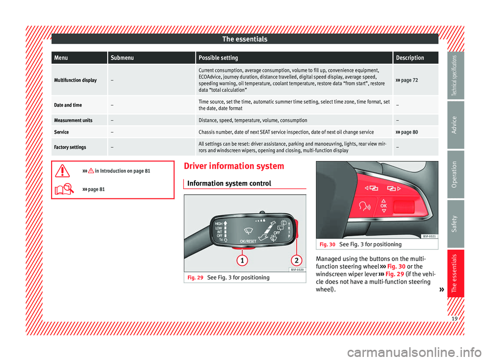 Seat Leon 5D 2014  Owners manual The essentialsMenuSubmenuPossible settingDescription
Multifunction display–
Current consumption, average consumption, volume to fill up, convenience equipment,
ECOAdvice, journey duration, distance 