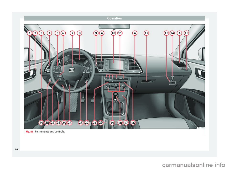 Seat Leon 5D 2014 Repair Manual Operation
Fig. 81 
Instruments and controls.64 