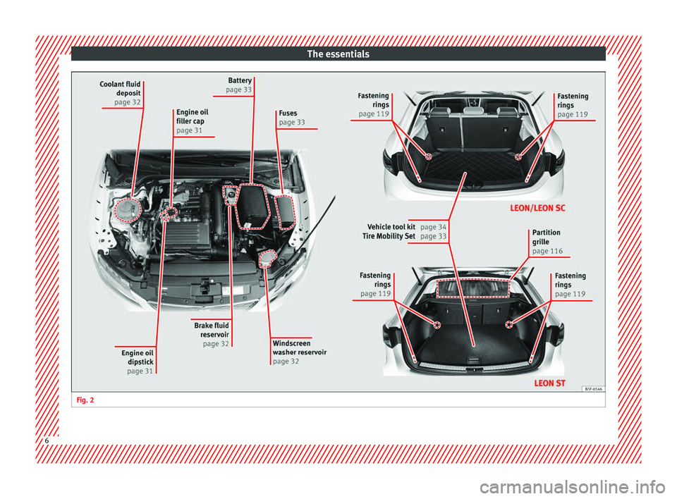 Seat Leon 5D 2014  Owners manual The essentials
Fig. 2 
 6  