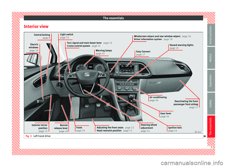 Seat Leon 5D 2014  Owners manual The essentials
Interior view Fig. 3 
Left hand drive
» 7Technical specifications
Advice
Operation
Safety
The essentials  