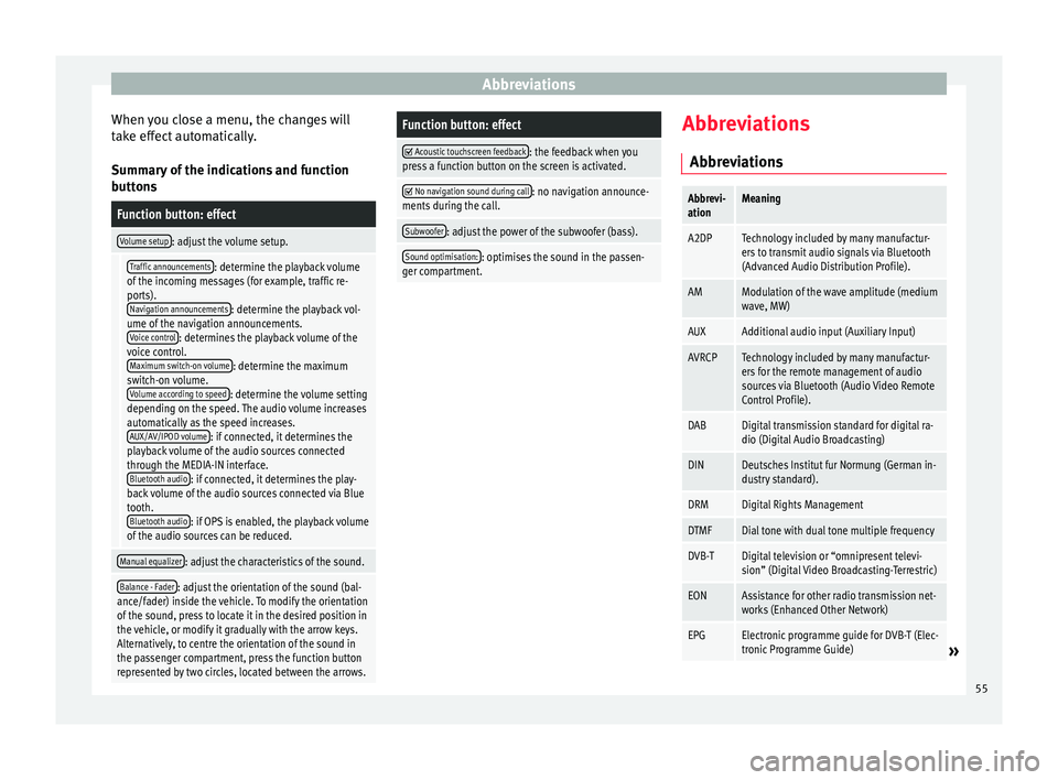Seat Leon 5D 2014  MEDIA SYSTEM PLUS - NAVI SYSTEM Abbreviations
When you close a menu, the changes will
take effect automatically.
Summary of the indications and function
buttonsFunction button: effect
Volume setup: adjust the volume setup.
 Traffic 