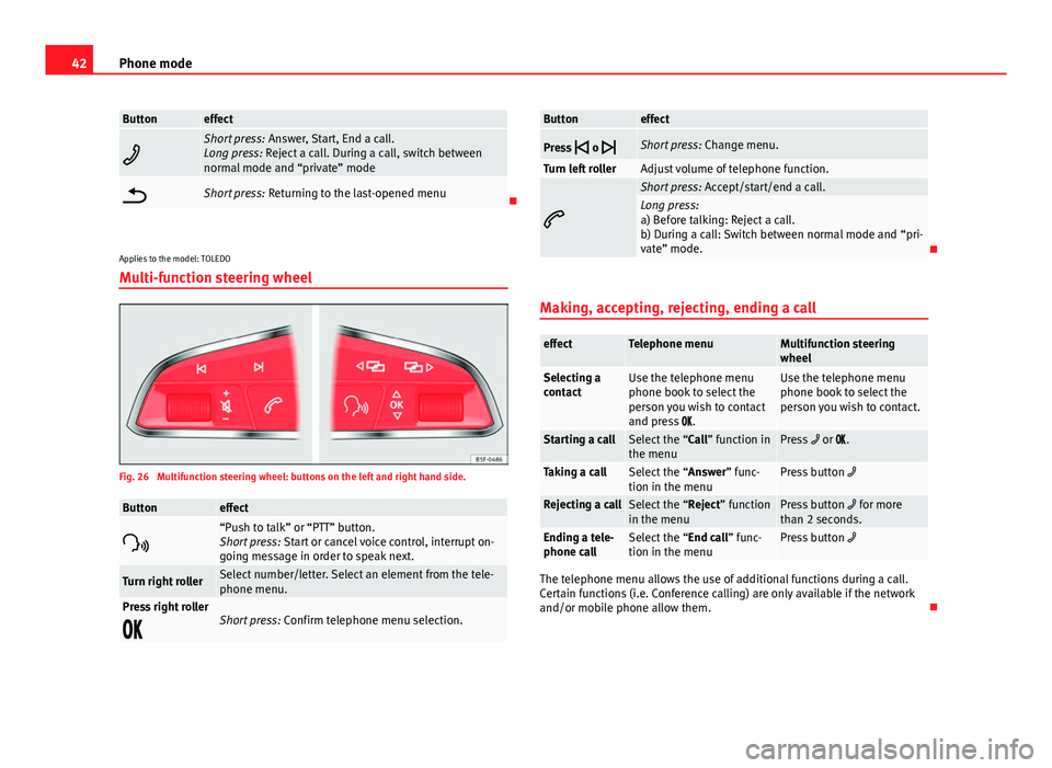 Seat Leon 5D 2014  SOUND SYSTEM 2.0 42Phone mode
Buttoneffect

Short press:  Answer, Start, End a call.
Long press: Reject a call. During a call, switch between
normal mode and “private” mode
Short press:  Returning to the las