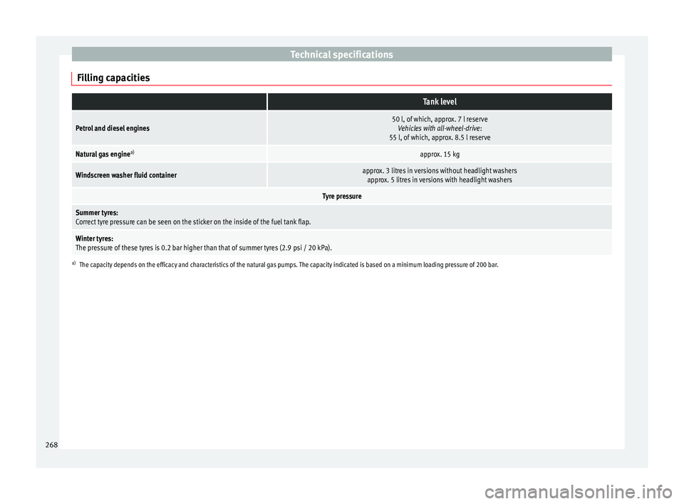 Seat Leon SC 2014  Owners manual Technical specifications
Filling capacities Tank level
Petrol and diesel engines50 l, of which, approx. 7 l reserve Vehicles with all-wheel-drive :
55 l, of which, approx. 8.5 l reserve
Natural gas en