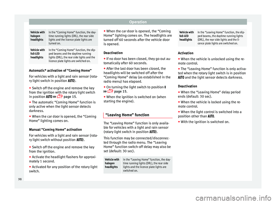 Seat Leon SC 2014  Owners manual OperationVehicle with
halogen
headlightsIn the “Coming Home” function, the day-
time running lights (DRL), the rear side
lights and the licence plate lights are
turned on.
Vehicle with
full-LED
he
