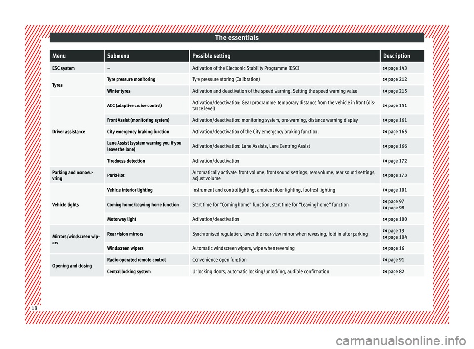 Seat Leon Sportstourer 2014  Owners manual The essentialsMenuSubmenuPossible settingDescription
ESC system–Activation of the Electronic Stability Programme (ESC)››› 
page 143
TyresTyre pressure monitoringTyre pressure storing (Calibrat