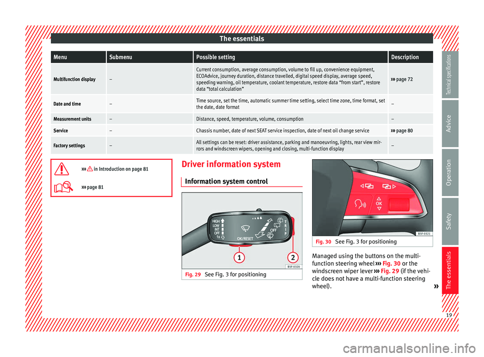 Seat Leon Sportstourer 2014 Owners Guide The essentialsMenuSubmenuPossible settingDescription
Multifunction display–
Current consumption, average consumption, volume to fill up, convenience equipment,
ECOAdvice, journey duration, distance 
