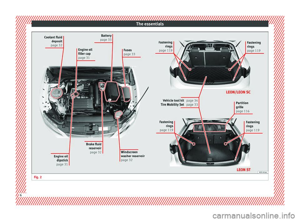 Seat Leon Sportstourer 2014 Owners manual The essentials
Fig. 2
6 Seat Leon Sportstourer 2014 Owners manual The essentials
Fig. 2
6