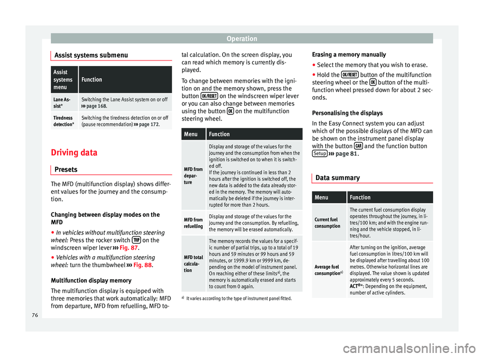 Seat Leon Sportstourer 2014 Manual PDF Operation
Assist systems  submenuAssist
systems
menuFunction
Lane As-
sist*Switching the Lane Assist system on or off
›››  page 168.
Tiredness
detection*Switching the tiredness detection on or o