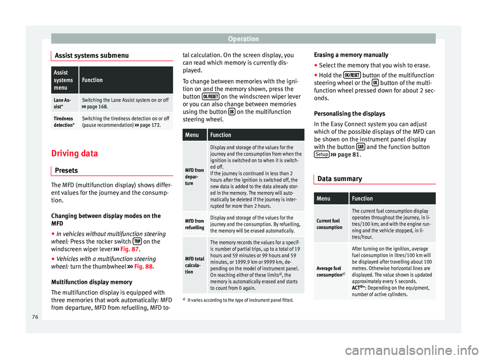Seat Leon Sportstourer 2014  Owners manual Operation
Assist systems  submenuAssist
systems
menuFunction
Lane As-
sist*Switching the Lane Assist system on or off
›››  page 168.
Tiredness
detection*Switching the tiredness detection on or o