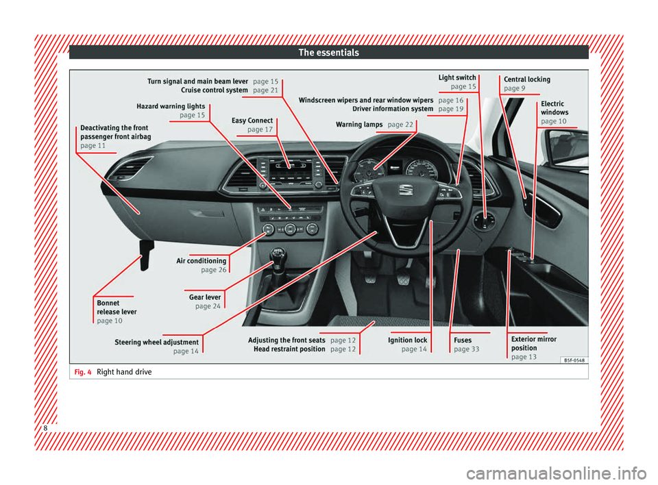 Seat Leon Sportstourer 2014 Owners manual The essentials
Fig. 4
Right hand drive8 Seat Leon Sportstourer 2014 Owners manual The essentials
Fig. 4
Right hand drive8