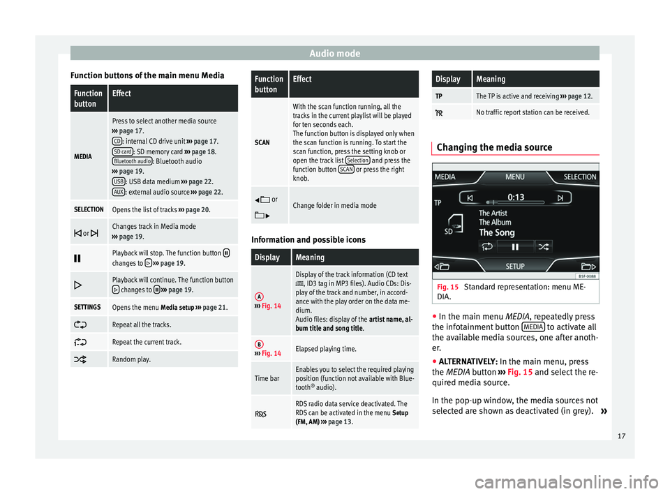 Seat Leon Sportstourer 2014  MEDIA SYSTEM TOUCH - COLOUR Audio mode
Function buttons of the main menu MediaFunction
buttonEffect
MEDIA
Press to select another media source
›››  page 17.
CD
: internal CD drive unit  ››› page 17.
SD card: SD memor