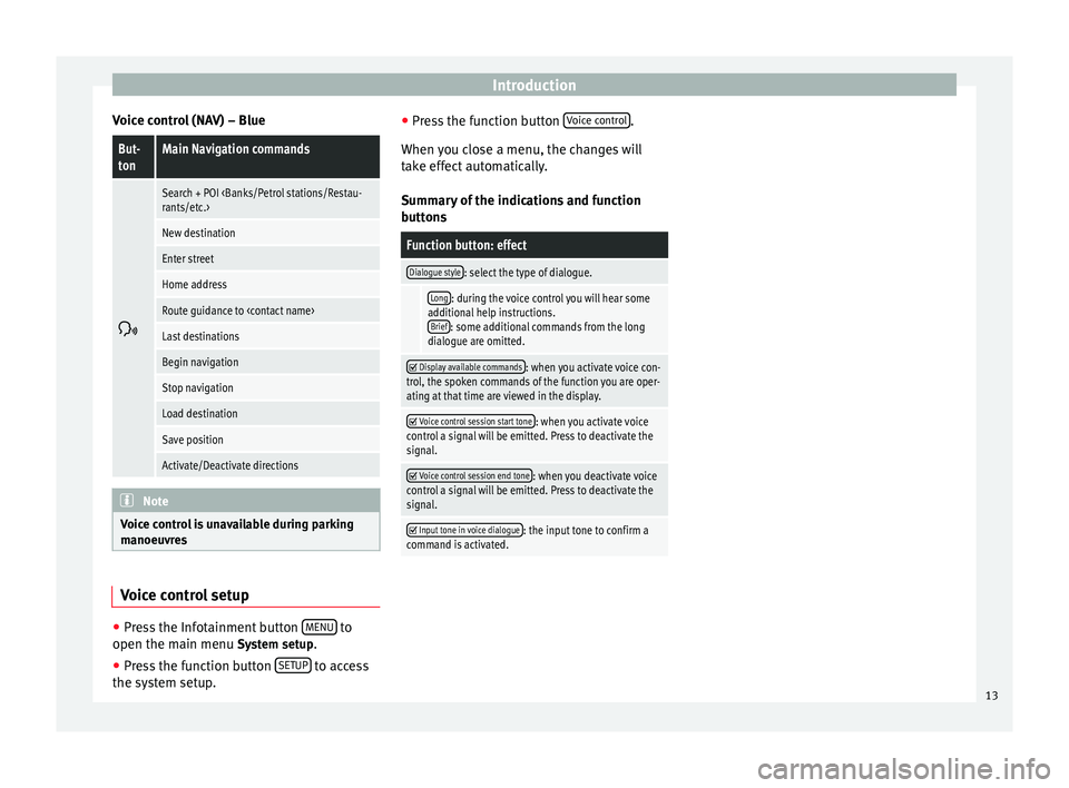 Seat Leon Sportstourer 2014  NAVI SYSTEM PLUS Introduction
Voice control (NAV) – BlueBut-
tonMain Navigation commands 
Search + POI <Banks/Petrol stations/Restau-
rants/etc.>
New destination
Enter street
Home address
Route guidance to <conta